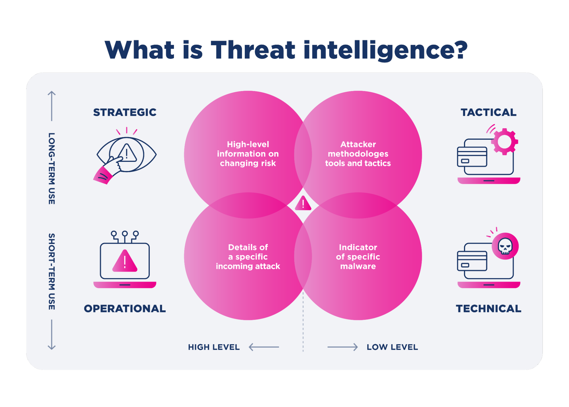 what is threat intelligence